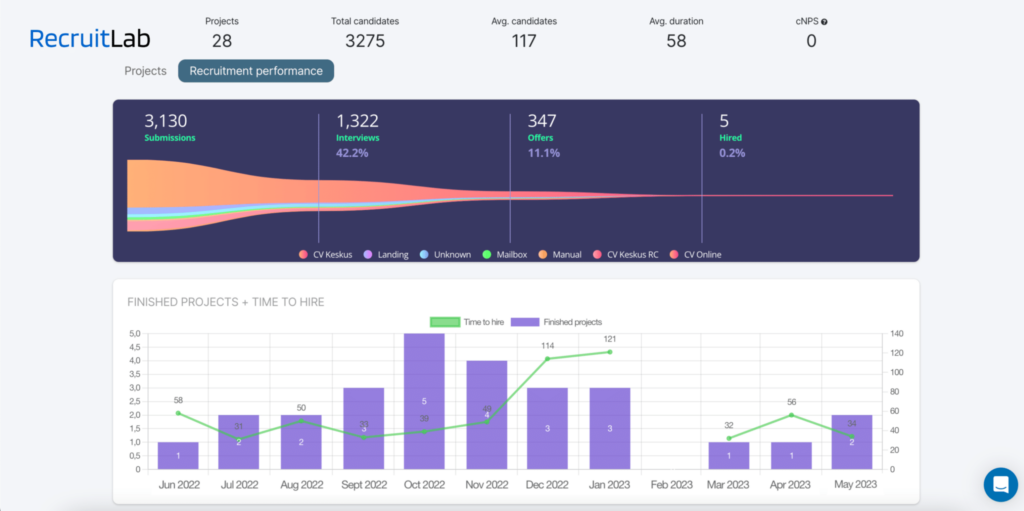 most-important-recruitment-metrics