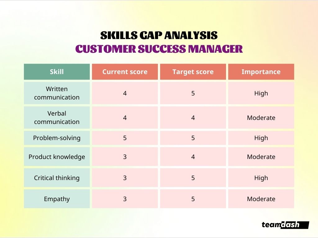 Skills Gap Analysis Guide: What Every Recruiter Needs To Know